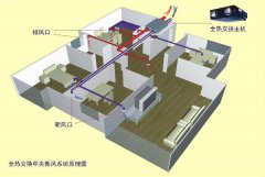 對于新風系統常見誤區有哪些