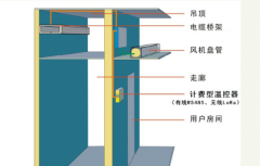中央空調水機計費方式